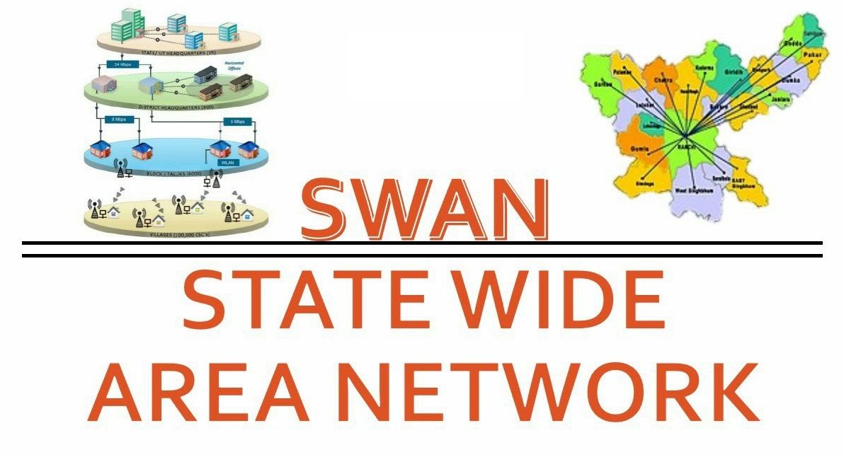 State Wide Area Network in Hindi