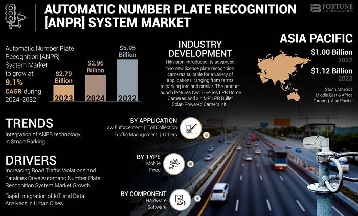 Automatic Number Plate Recognition and the Future of Real-Time Vehicle Intelligence Automatic Number Plate Recognition and the Future of Real Time Vehicle Intelligences